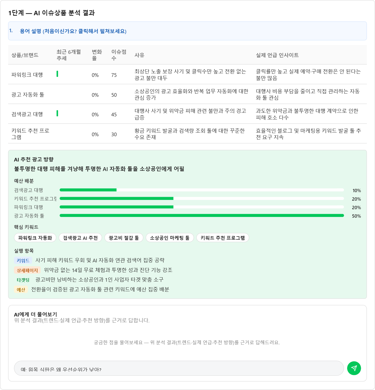 키워드파일럿 이슈상품 분석 결과 화면