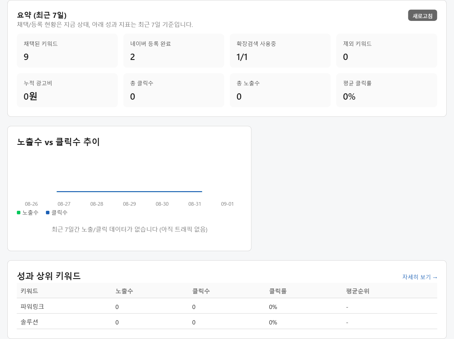 키워드파일럿 대시보드 화면